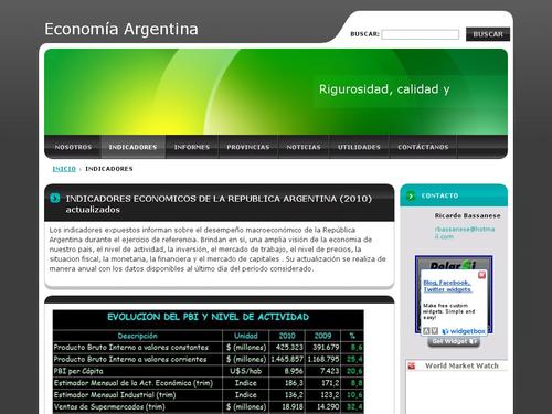 Indicadores de la Economia Argentina