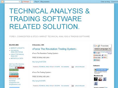 FREE TECHNICAL ANALYSIS & TRADING SOFTWARE RELATED SOLUTION.