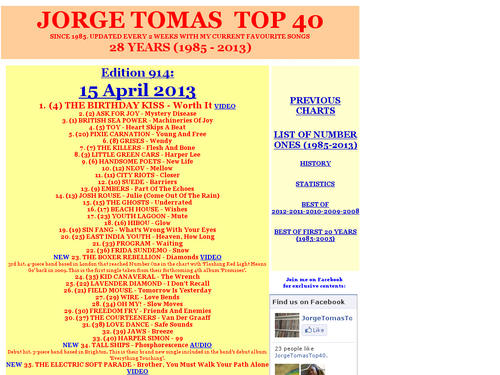 Jorge Tomas Top 40